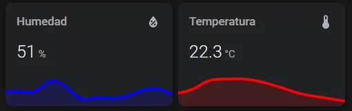Vistazo desde la interfaz de Lovelace