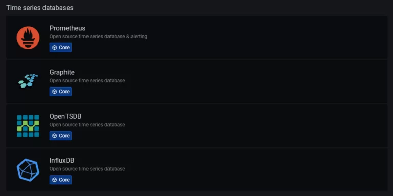 Time series databases Grafana