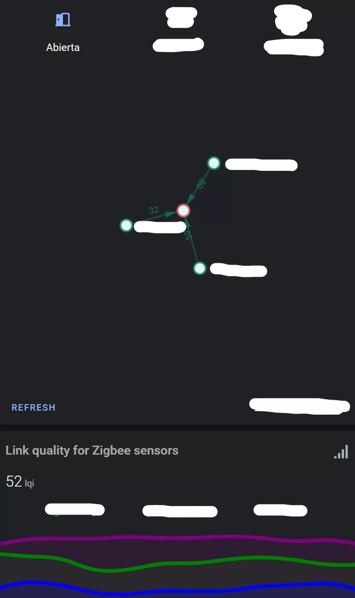 Vistazo desde Lovelace