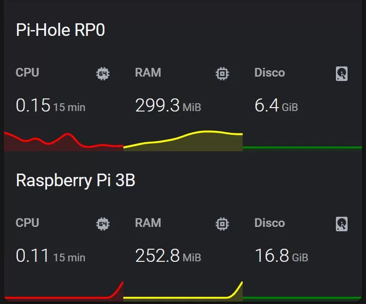 Vistazo tarjeta Lovelace